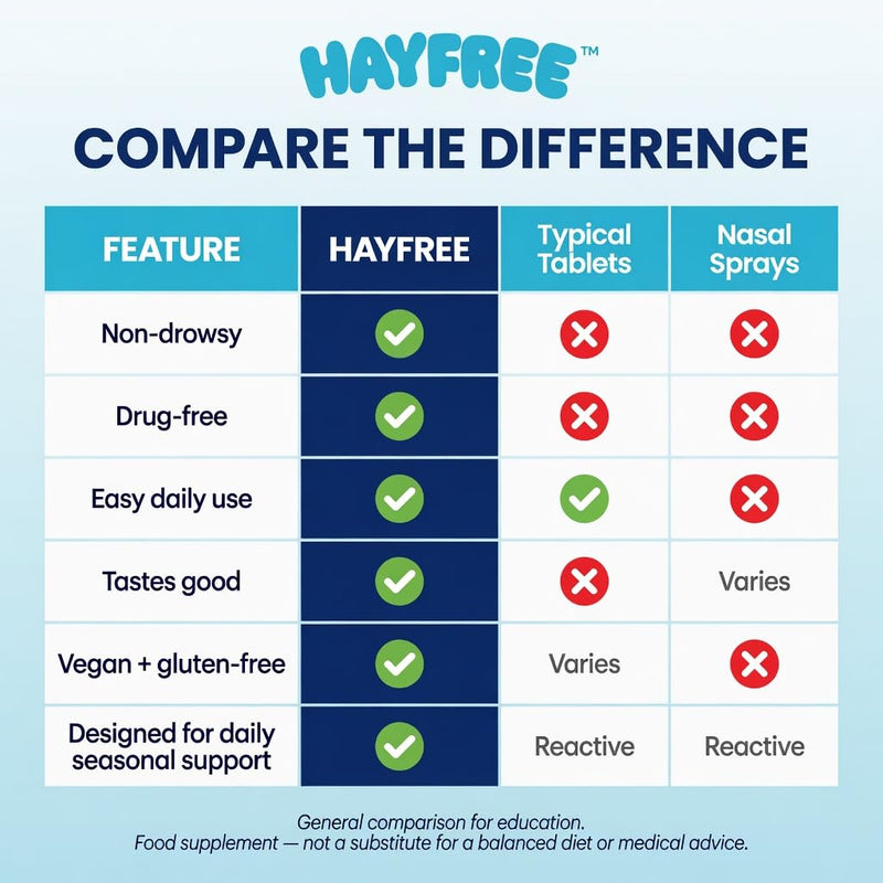 Hayfever Relief Gummies | UK's First Nettle Hay Fever Gummy | 10:1 Nettle Leaf Extract | Non-Drowsy, Vegan, Gluten-Free | Strawberry Flavour | 60 Gummies | 30 Day Supply