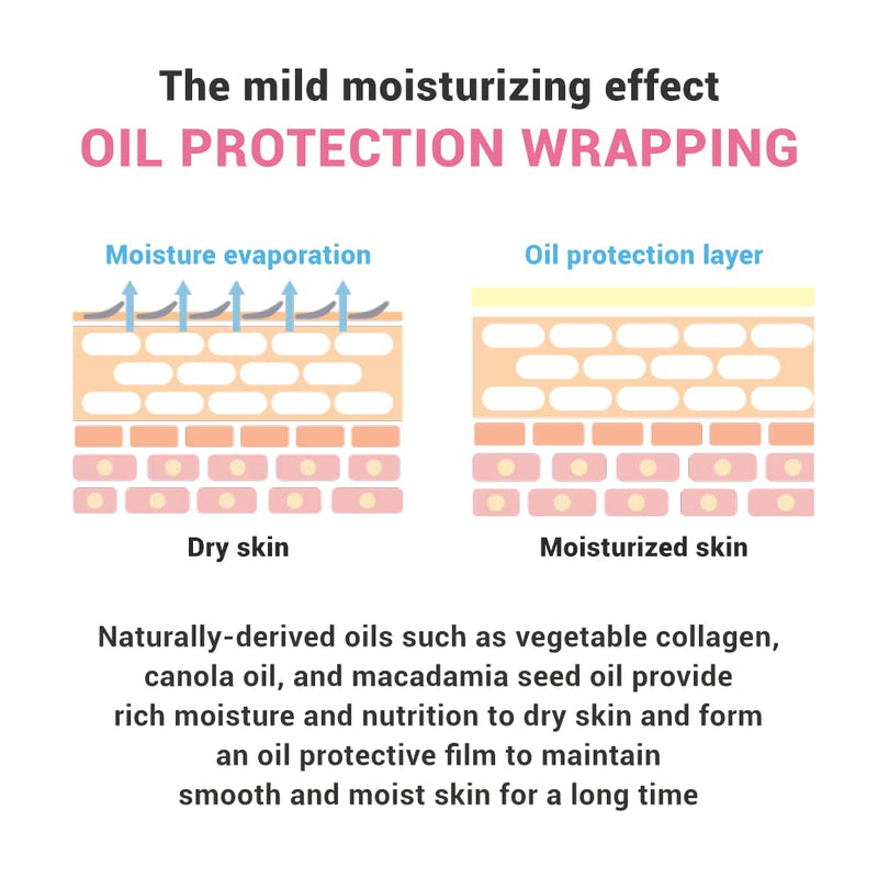 [Australia] - ATOPALM | Maternity Care Massage Oil | Stretch Marks Removal | Pregnancy Must Haves | Pregnancy Skin Care | Postpartum Skin Elasticity Improvement | Belly Oil for Pregnant Women | 4 fl oz (120ml) Renewal 