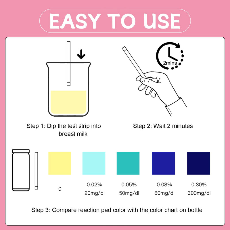 20Pcs Alcohol Test Strips for Breastmilk Home Kit Breastfeeding Milk Moms Gift Supplies Essentials Fast Easy Strips at Home Holiday Party 20