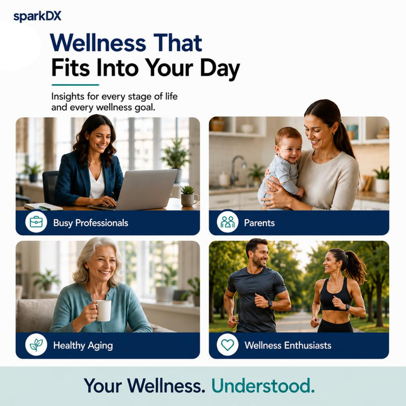 Wellness At-Home Test Kit - 12 biomarkers- 16 Tests-Ketones, Hydration, pH- Urine Test, no Blood, no Mess, Free App, no Labs Wellness Test-16 tests