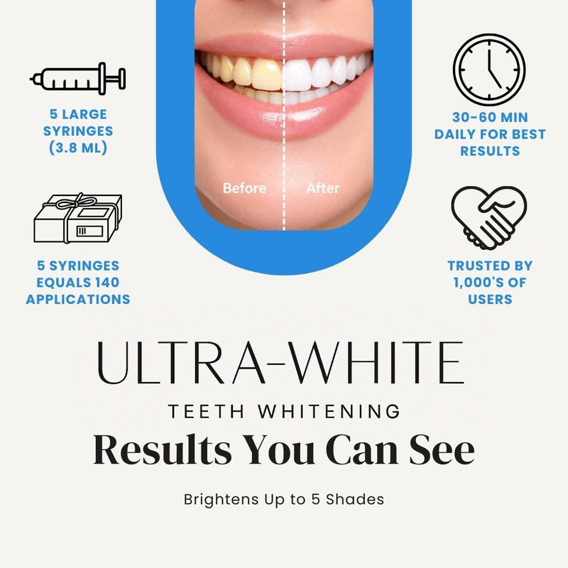Teeth Whitening Gel for Trays, 22% Carbamide Peroxide 5 Syringes (140 Applications) |Whitest Teeth Formula | Dentist-Developed | Made in USA | Ultra White |Overnight Teeth whitening 22%