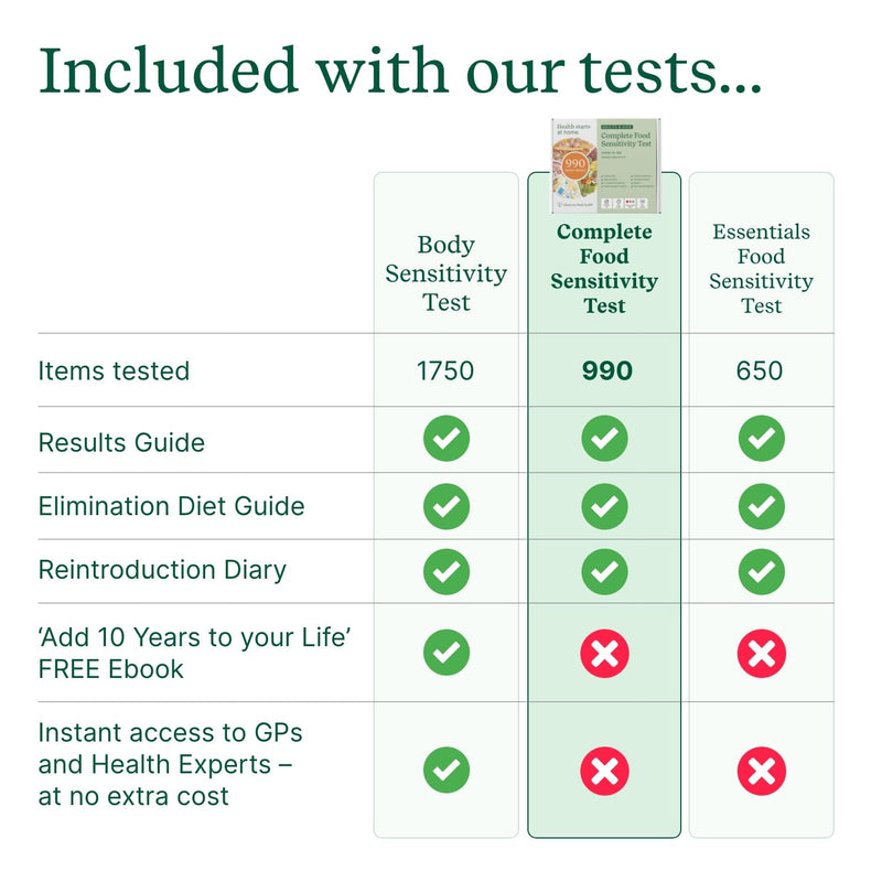 Food Sensitivity Test Kit for Adults & Kids - 990 Items - Hair Sample | Complete Food Sensitivity Test by Check My Body Health - Results in 3–5 Days - Includes Nutritional Support and Meal Planner 900 Test Kit