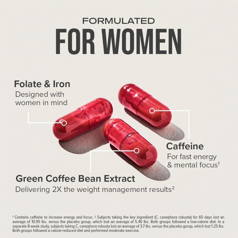 Hydroxycut +Women, Metabolism Support Formula, 60 Capsules | Energy and Metabolism Support Supplement, C. Canephora Robusta, Collagen, Biotin, Iron and Folate, Liquid Capsules
