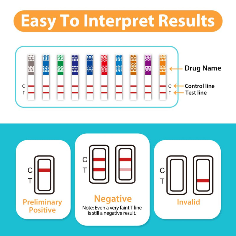 Areta 2 Pack Multi-Drug Test Cup, 13 Panel Home Urine Drug Screen Test Kit | Detected for THC, AMP, BAR, BUP, BZO, COC, MDMA, MET, MTD, OPI, OXY, PCP, TCA, Instant Home Drug Screen Test-#ACDOA2-1134 2 Count