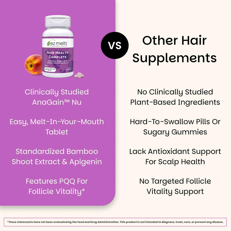 EZ Melts Hair Health Complete - Hair Supplement to Support Strength & Growth - Includes AnaGain Nu, Biotin, Apigenin, Bambo Silica & More - 60 Sublingual Tablets (30 Servings) 60 Count (Pack of 1)