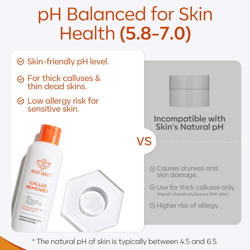 [Australia] - Modelones callus remover solution for gentle callus removal, quick-softening lotion - 240ml 