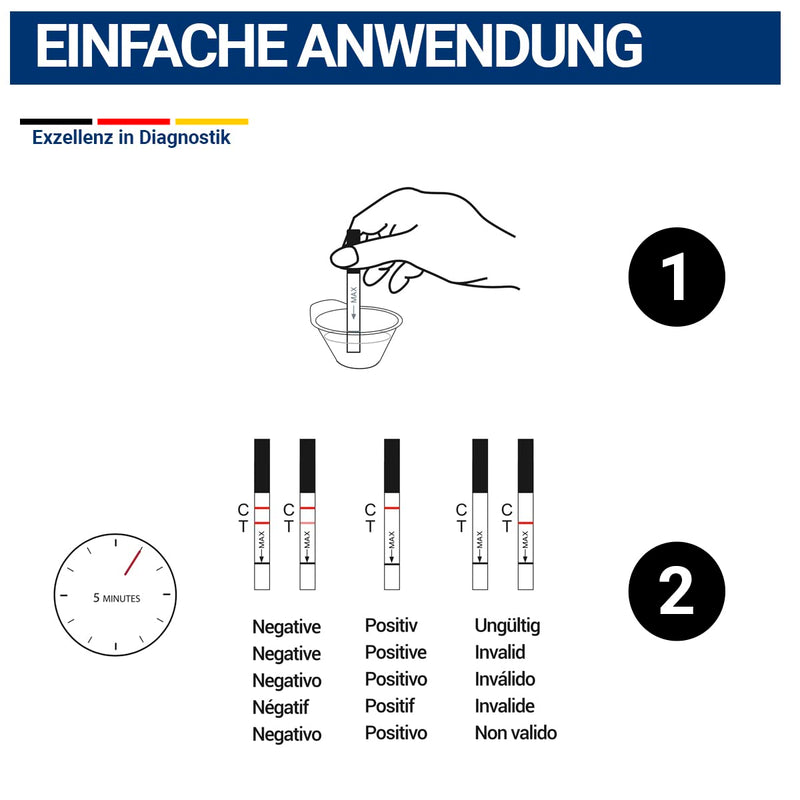 [Australia] - 2x THC drug test with 50 ng/mL - cannabis - marijuana - hashish, THC urine test, test strips, high sensitivity, rapid drug test (pharmacy quality) 2 