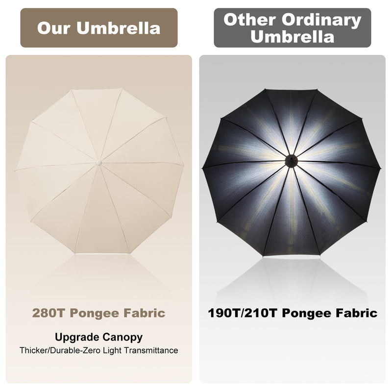TradMall 2 Pack Travel Umbrella & 280T Fabric Umbrella Bundle
