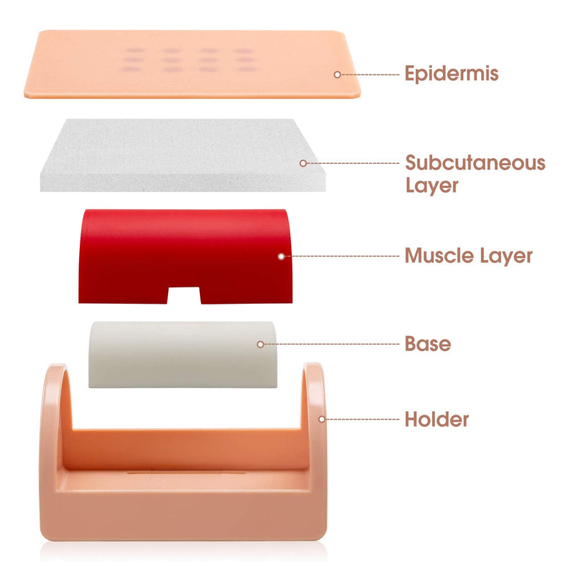 [Australia] - IM, ID, SQ Injection Practice Pad, Intradermal & Subcutaneous & Intramuscular 3 in 1 Injection Training Pad for Medical Student, Nurse, Doctor, Wearable Design 