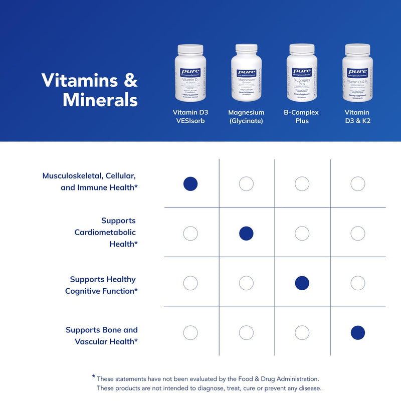 Pure Encapsulations Vitamin D3 VESIsorb, 60 Caplique Capsules | Supplement to Support Bones, Heart, Colon, Breast Health, and Enhanced Vitamin D Absorption* 60 Count (Pack of 1)