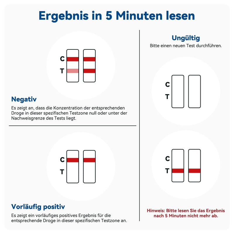 [Australia] - Prime Screen Saliva Drug Test 7 in 1 THC Saliva Test Rapid Drug Test Kit for Cannabis, Cocaine, Amphetamines, Opiates, Oxycodone, Phencyclidine, Methamphetamine Drug Test 