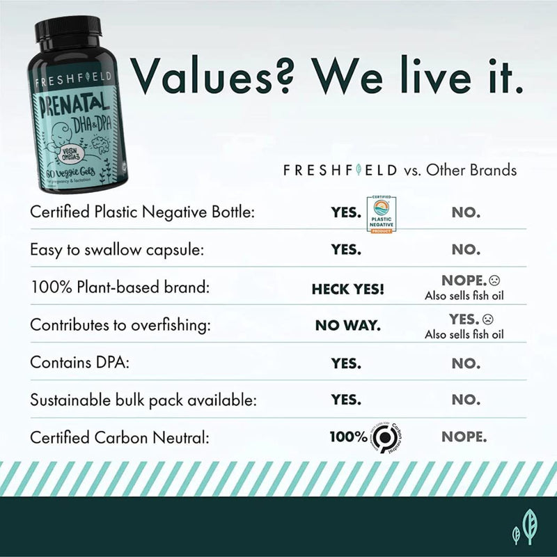 [Australia] - Freshfield Prenatal Omega 3 DHA Supplement: Fish Oil Replacement, Algae Oil, Vegan Friendly Supports Lactation & Brain Development. Mercury Free, Carbon Neutral, Plastic Negative (Prenatal 60) 