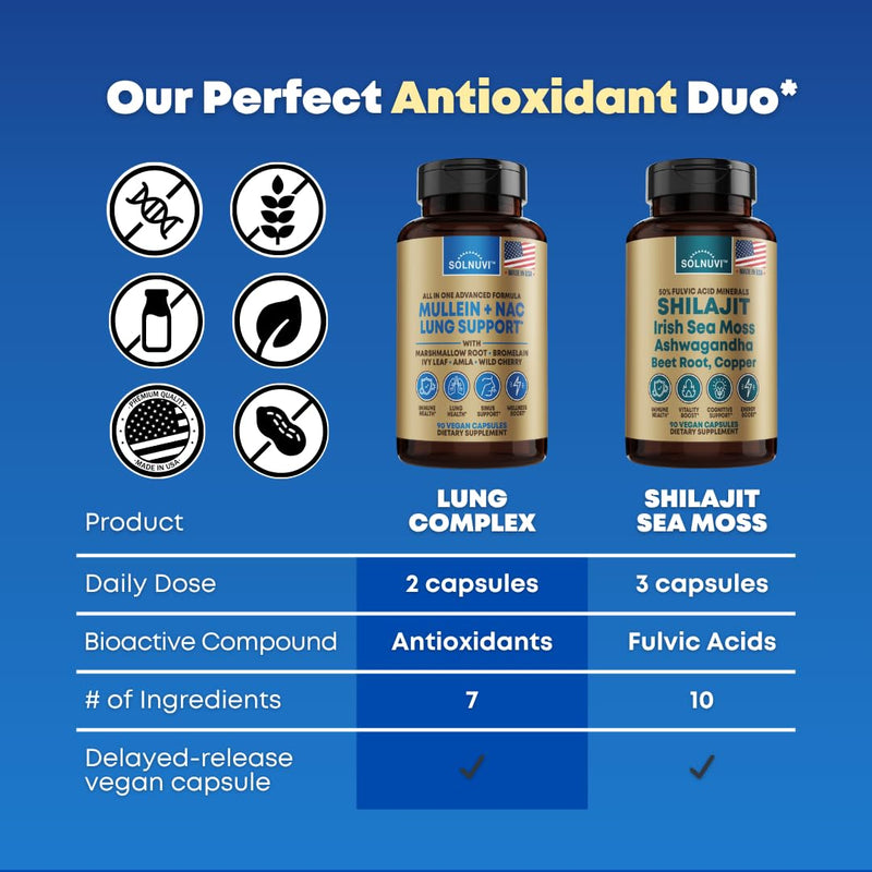 [Australia] - Mullein Leaf Extract & NAC Lung Detox Cleanse- N-Acetyl Cysteine, Marshmallow Root, Bromelain - Lung Health, Sinus, Mucus Removal Support Supplement for Smokers - 90 Capsules, Non-GMO, Gluten-Free 