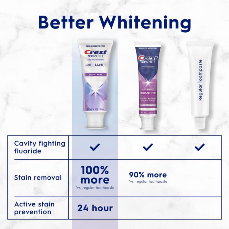 [Australia] - Crest 3D White Brilliance Bright Mint Teeth Whitening Toothpaste, 4.3 oz Pack of 3, 100% More Surface Stain Removal, 24 Hour Active Stain Prevention, Whiter Teeth in 3 Days 