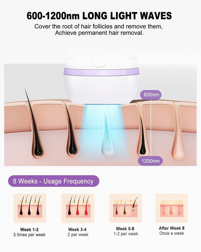 [Australia] - IPL Laser Hair Removal Device Permanent for Women & Men, 999,999 Flashes Safe Effective Lasting Hair Remover, Alternative to Salon, for Face Arms Armpit Legs Bikini Area Whole Body Home Treatment 
