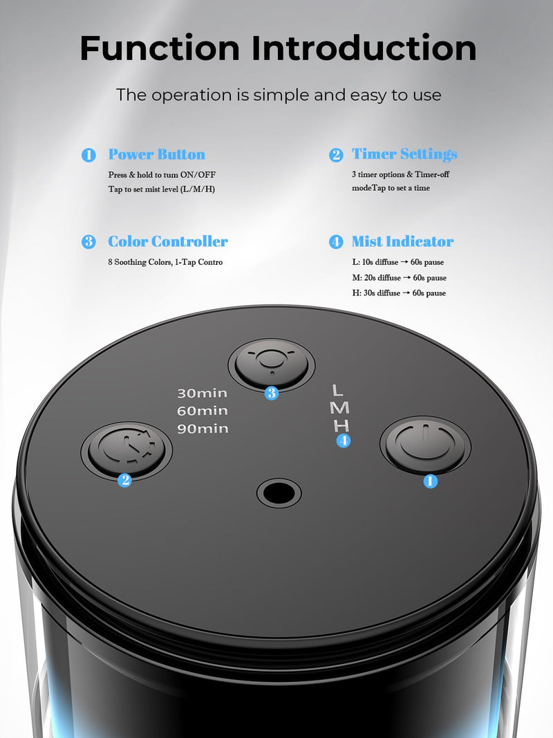 [Australia] - Waterless Essential Oil Diffuser: Battery Mini Scent Diffusers for Home&Car with 8 Color LED Night Light ‚Äî Cool Mist Aroma Machine Deep Black 