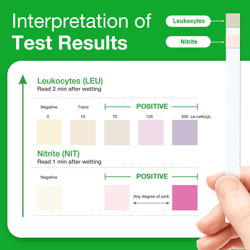 [Australia] - Easy@Home UTI Test Strips: Highly Accurate Urinary Tract Test Kit for Women Men, Bladder Infection Urine Testing, Quick Results, OTC Use (UTI - 5 Pack) 5 Count 