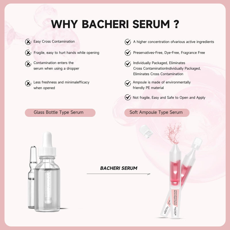 Vitamin B12 Serum for Face - Vitamin B Complex Ampoule with Glutathione, Hyaluronic Acid, Glycine&Arginine, Antioxidant Brightening Hydrating Face Serum for Dry, Sensitive Skin, 1.5ml x 30
