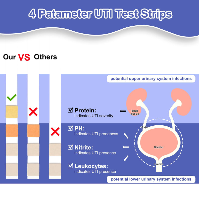 4-in-1 UTI Test Strips, Full Panel Urinary Tract Infection Test Kit at Home for Women Men Kids with Urinalysis Leukocytes, Nitrites, PH, Protein Urine Strip for UTI and Bladder, 50ct