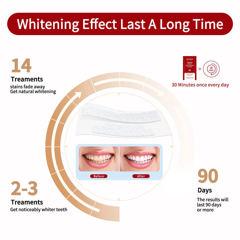 [Australia] - Teeth Whitening Strips for Teeth Sensitive, Professional Teeth Whitening Kit for Coffee Drinker, 28 Teeth Whitener Strips Coconut Flavor, 14 Treatments Easy to Use Red 