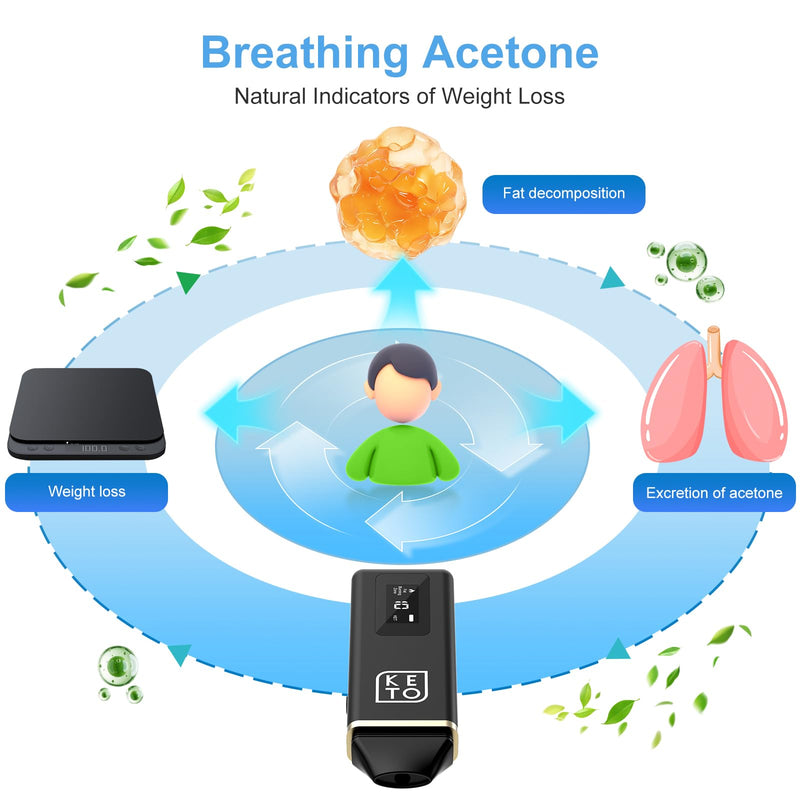 Ketosis Meter - Monitor Your Ketosis Status, Professional Ketone Breath Analyzer Portable Rechargeable Ketone Breath Tester Home Ketone Breath Testing - Ketone Breath Meter for Testing ketosis