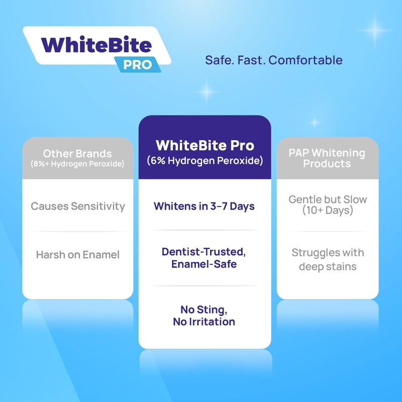 [Australia] - Whitebite Pro Upgraded Teeth Whitening Strips 14 Strips (7 Treatments) | Enamel-Safe | Deep Stains Removal | Non-Slip Design | Whitening Without Any Harm | Mint 14 Count (Pack of 1) 