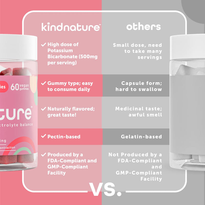 [Australia] - Kind Nature High Potassium Supplement 500mg - Chewable Gummies for Adults & Kids - Pure Potassium Bicarbonate Mineral Supplement - Vegan, Gluten Free, Non GMO - 60 Gummies (30 Day Supply) 