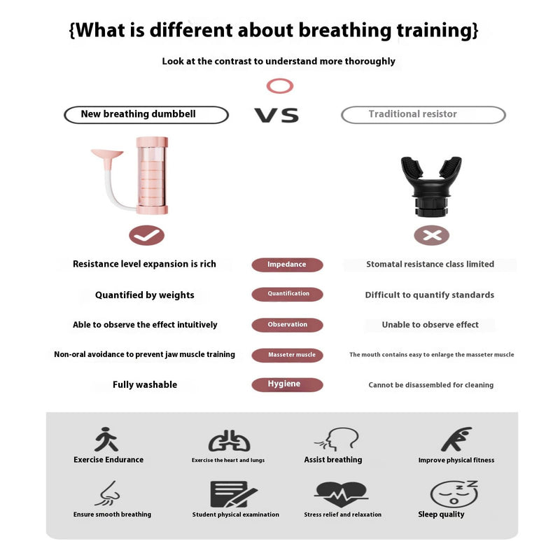 [Australia] - Load Bearing Breathing Training Device, Used for Abdominal Breathing Training of The Heart and Lungs, Using Breathing Dumbbells to Strengthen The core Muscle Group of The Whole Body 