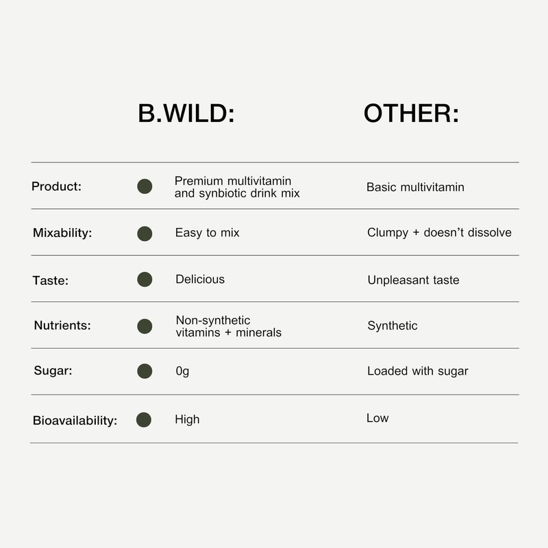 B.WILD Plant-Based Multivitamin Superfood Drink Mix – Bold Fruit Punch Flavor with Vitamins, Minerals, Prebiotics & Probiotics for Gut Health & Daily Wellness – 30 Servings – Vegan, Gluten-Free