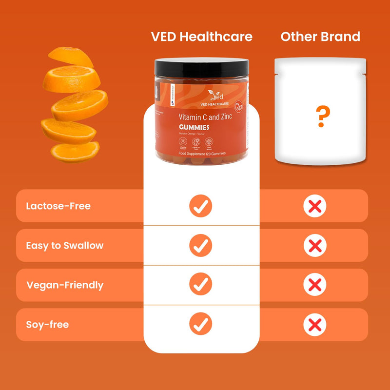 Vitamin C and Zinc Gummies, 120 Tasty Gummies, Natural Orange Flavour, 2 per Day, Gluten-GummiesFree, Non-GMO & Vegan-Friendly, Easy to Chew, Bioavailable Forms (L-Ascorbic Acid & Zinc Citrate)