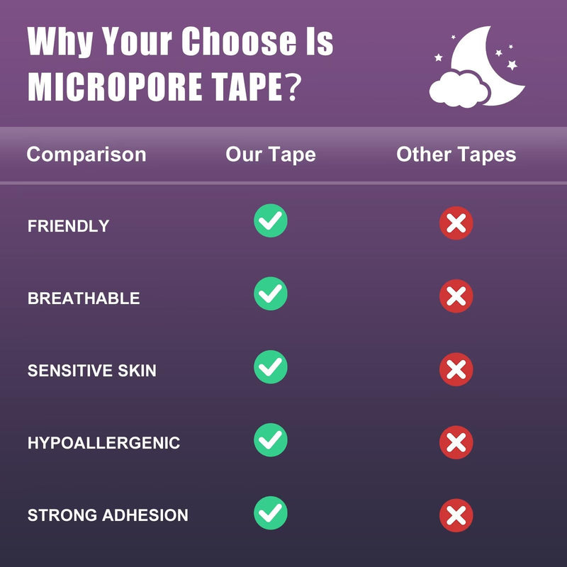 [Australia] - Purple Micropore Tape 30 Pack, Painless Removal, Gentle On Skin 