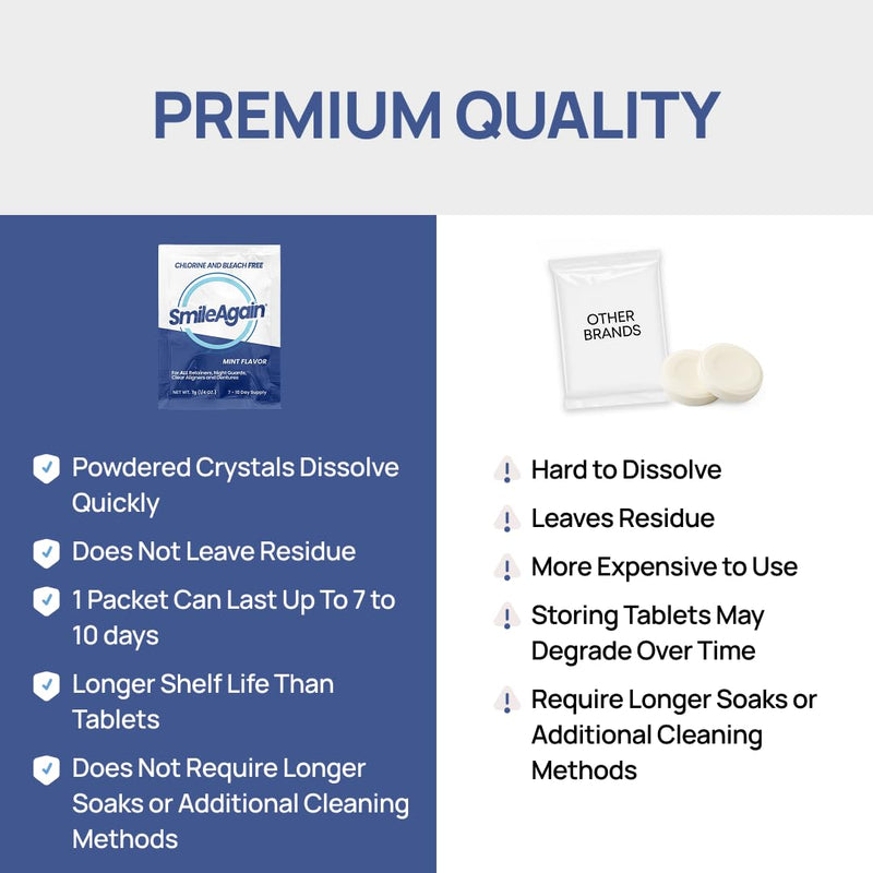 SmileAgain Retainer Cleaner - 180-220 Cleanings 22 Pack/6 Month Supply - for Clear Aligners, Dentures, Mouth Guards & Night Guards - Our Oral Appliance Cleaner & Denture Care Powder - Mint Flavored 6 Month Supply