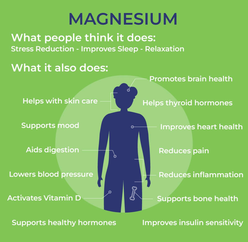 MAG365 Magnesium Citrate Powder - Highly Absorbable Magnesium Supplement - Unflavored 150g