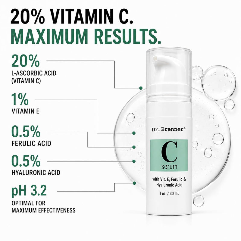 Vitamin C Serum 20% Pure L-Ascorbic Acid, Ferulic Acid, Vitamin E and Hyaluronic Acid for Face and Eyes Natural Anti Aging Anti Wrinkle 1oz. by Dr. Brenner 1.01 Fl Oz (Pack of 1)