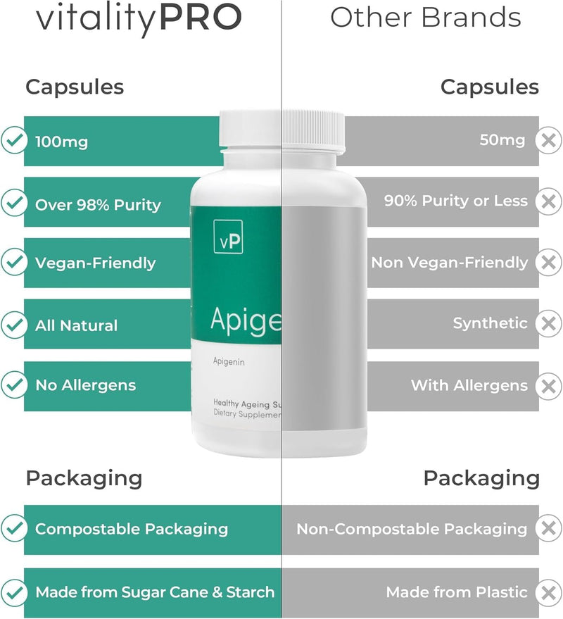 vP Vitality Pro Apigenin Sleep Supplement, 90 Capsules, Men & Women | Apigenin 100mg from Grapefruit Peel, Natural Sleep Aid, NAD Enhancement, Immune Support, Vegan