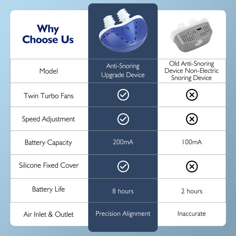 [Australia] - Anti Snoring Devices, Double Vortex Anti Snoring Device, Snoring Solution, Adjustable Wind Speed, Suitable for All Nose Shapes, Stop Snoring Suitable for Men and Women, Blue 