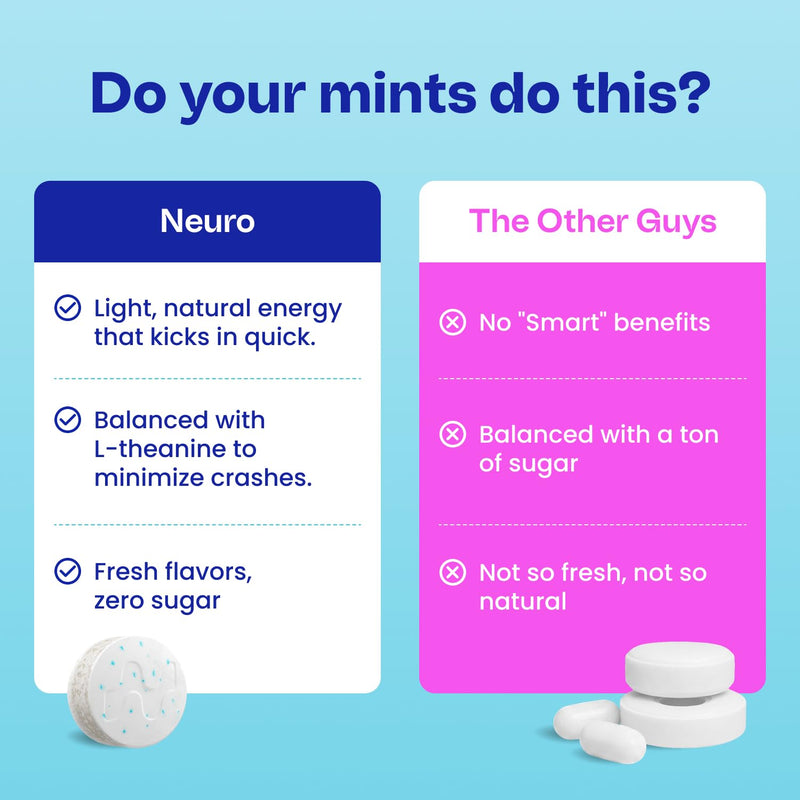 Neuro Energy & Focus Mints, Peppermint, 72 Count | 40mg Natural Caffeine Mints, 60mg L-Theanine, Vitamin B6 + B12, Sugar Free, Vegan, Clean Nootropic Energy & Focus Supplement 12 Count (Pack of 6)