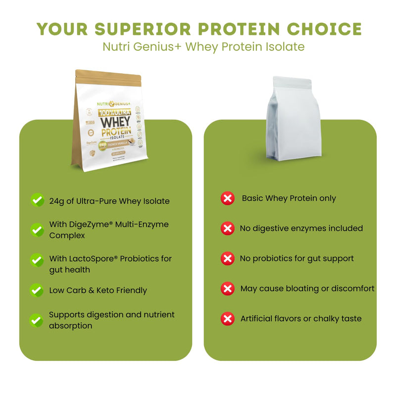 All-in-One Nutrition Whey Protein Isolate with Probiotics, Digestive Enzime, Vitamins and Minerals, Gluten Free, Keto Friendly, No Sugar, 22 Servings. Sweet Vanilla