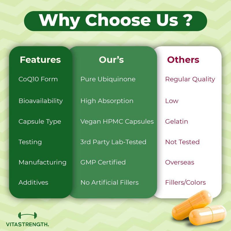CoQ10 Supplement 200mg | 120 Vegan Co Enzyme Capsules | 2 Months Supply | Ubiquinone Form | High Absorption CoQ10 Supplements | Made in Britain | Non-GMO & Magnesium Stearate Free