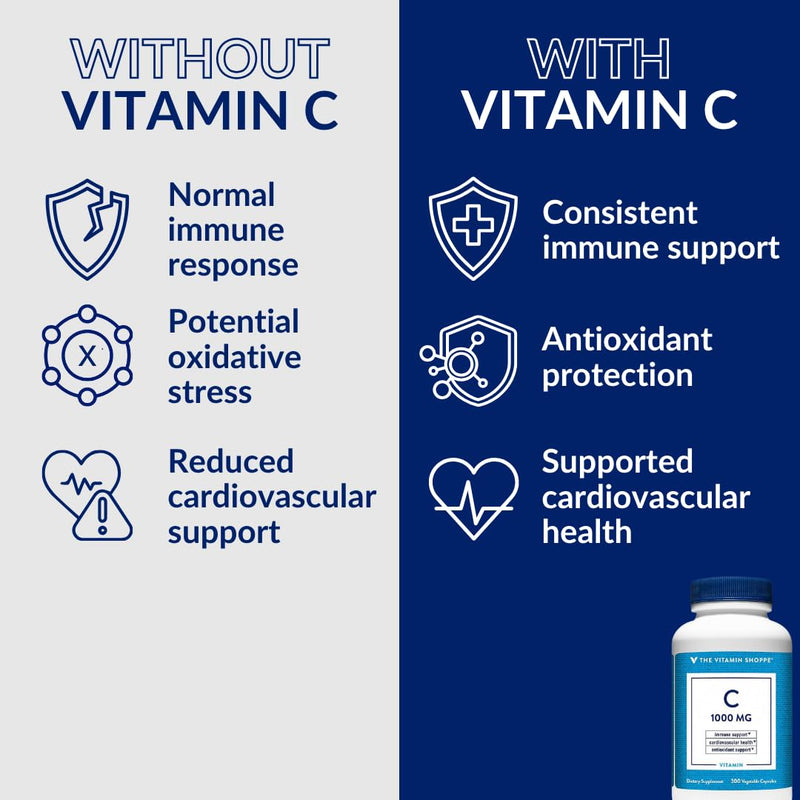 The Vitamin Shoppe Vitamin C 1000 MG with Antioxidants, 300 Capsules | Antioxidant Supplement to Support Immune Function & Cardiovascular Health