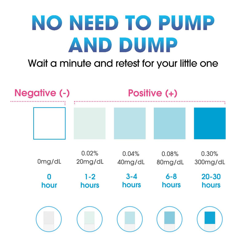 Papablic 24Pcs Alcohol Test Strips for Breastmilk, Quick Results in 2 Minutes Breast Milk Alcohol Test Strips for Breastfeeding Moms at Home Holiday Party 24 Count (Pack of 1)