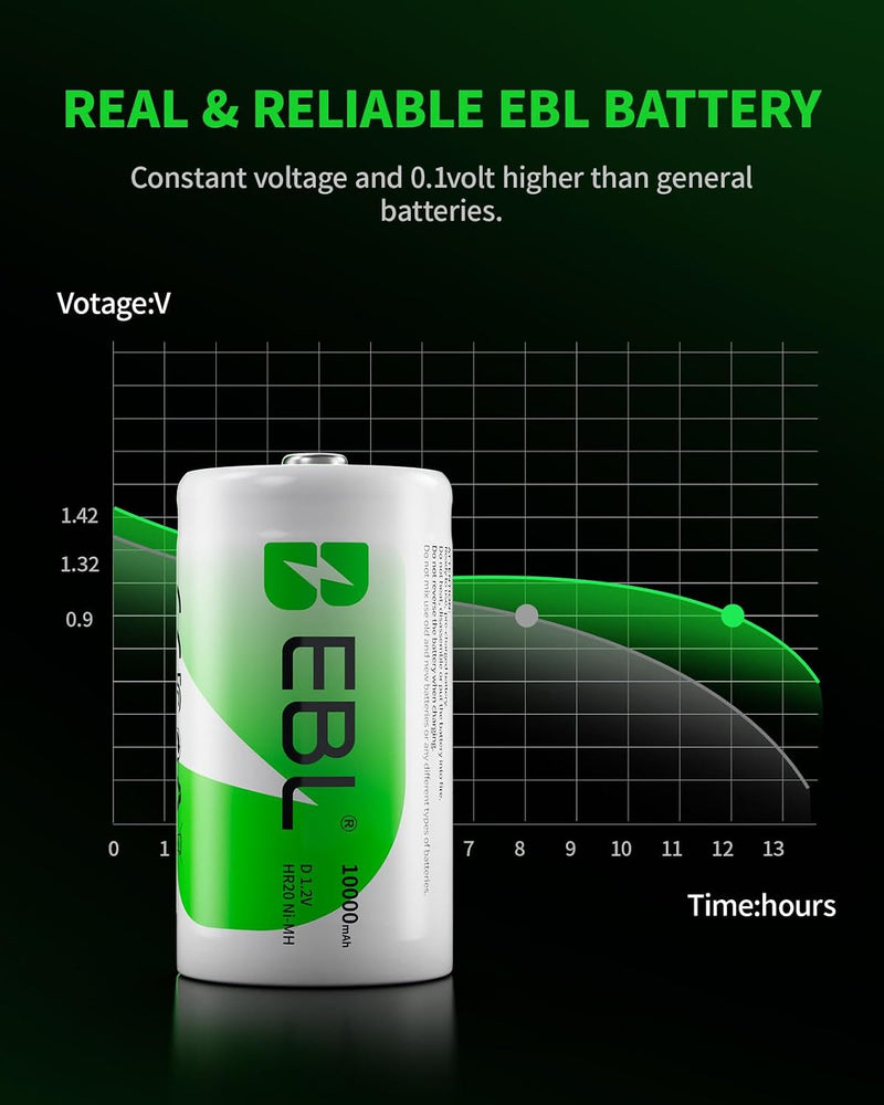 Rechargeable D Cells 10,000mAh 1.2V Ni-MH High Capacity High Rate D Size Battery (4-Counts)