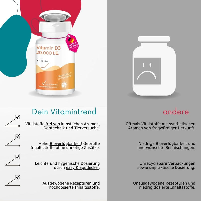 [Australia] - Vitamin D3 20000 IU - 90 tablets - only 1 tablet every 20 days - high dose - cholecalciferol | Vitamintrend® 