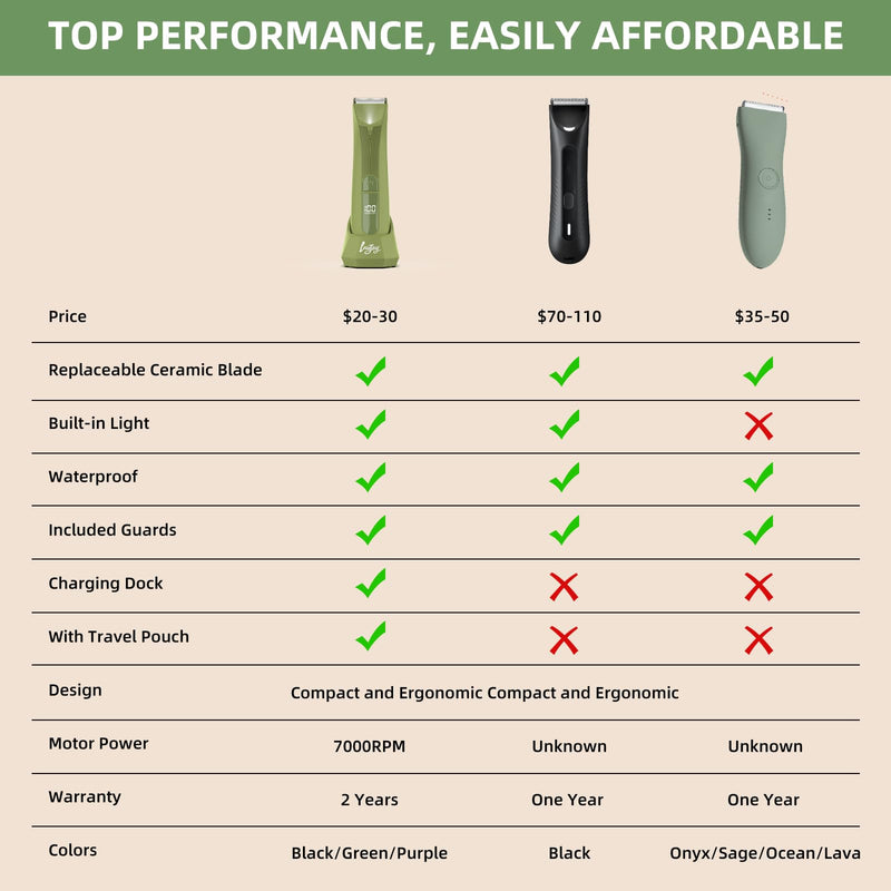 [Australia] - INVJOY Pubic Hair Trimmer for Men Women, Electric Body Shaver w/Light for Balls Groin, Bikini Trimmer No Nick, No Cut, No Razor Burn, Waterproof Personal Groomer for Private Area Grooming Green 