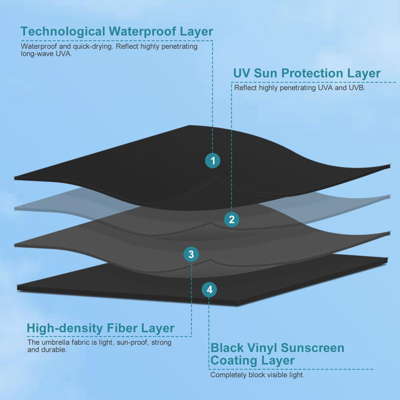 G4Free Mini Travel Umbrella UPF 50+ Ultralight Slim UV Protection Parasol Travel Umbrella with Ring Carabiner Handle, Automatic Open UV Protection