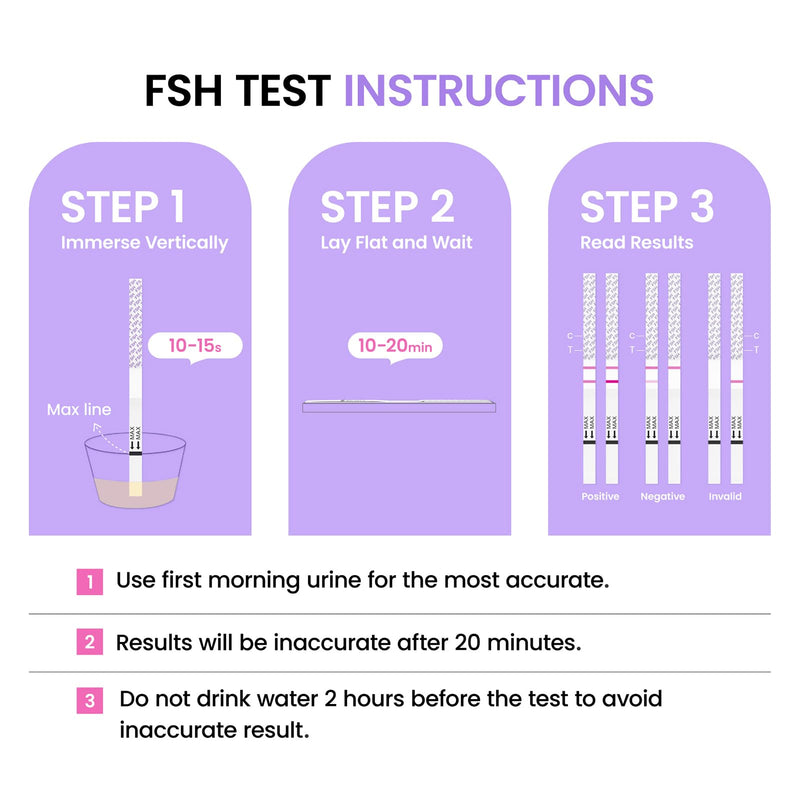 Femometer FSH Menopause Test, Understand Your Ovarian Reserve Determine Your Fertility and Detect Menopause at Home, Include 6 FSH Test Strips & Urine Cup 6 Packs