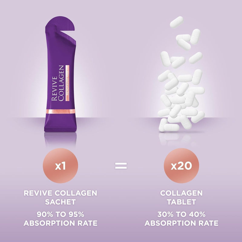 Revive Collagen Menopause Max — Hydrolyzed Marine Collagen Drink for Women, 10,000MG, Lutein, Reishi Mushroom, Vitamin B6, C & D, for Skin & Eye Wellness, Pineapple & Coconut Flavour — 14 Packets 14 days