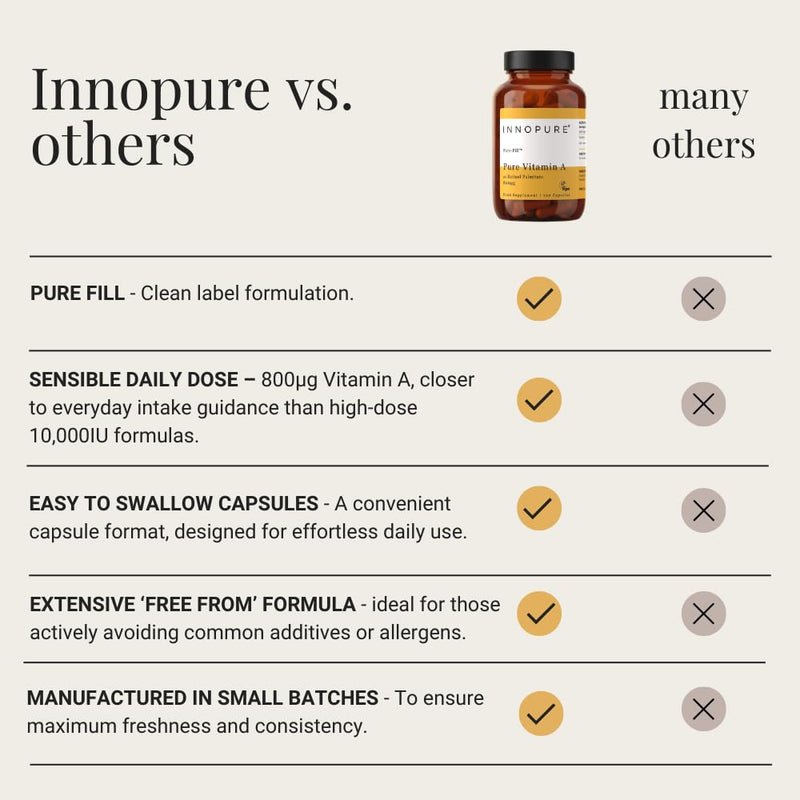 INNOPURE Vitamin A 800µg (No Fillers or Binders) Pure-Fill Supplement 120 Capsules