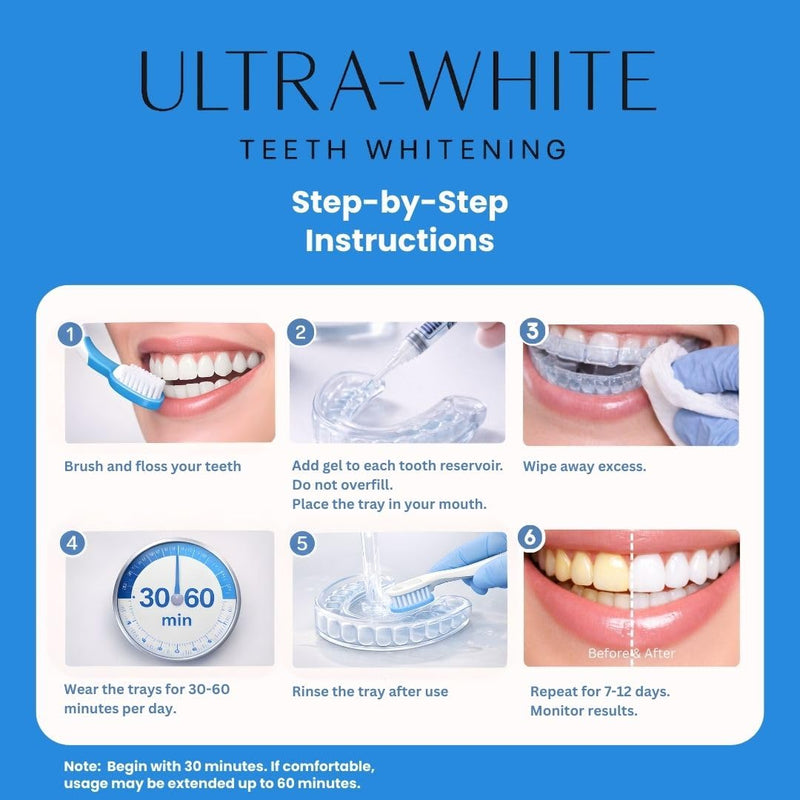Teeth Whitening Gel for Trays, 22% Carbamide Peroxide 5 Syringes (140 Applications) |Whitest Teeth Formula | Dentist-Developed | Made in USA | Ultra White |Overnight Teeth whitening 22%