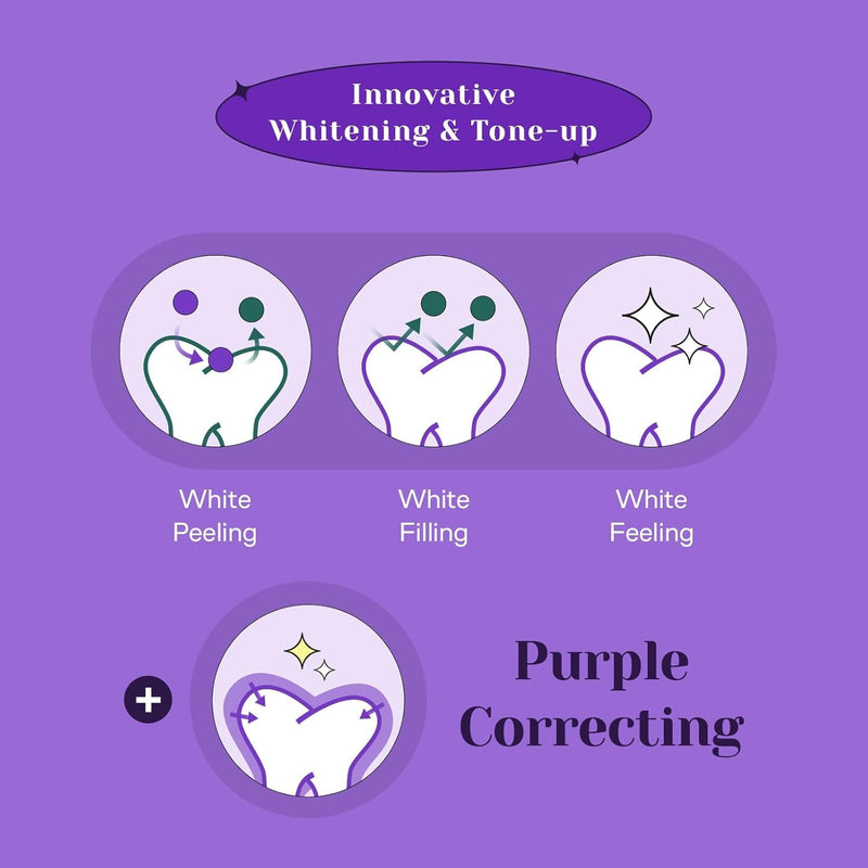 EUTHYMOL Purple Whitening Toothpaste, Instant Tone-up | 3.7 floz*2 (2 Pack) | Whitening Toothpaste for Yellow & Sensitive Teeth, Violet ToneUp, 24H Stain Defense, Long-Lasting Fresh Breath, Aluminum tube 3.7 Fl Oz (Pack of 2)